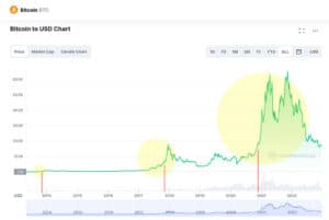 Bull run crypto - grafico