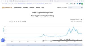 Totale capitalizzazione crypto