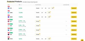 Investire in crypto partendo da zero su Binance